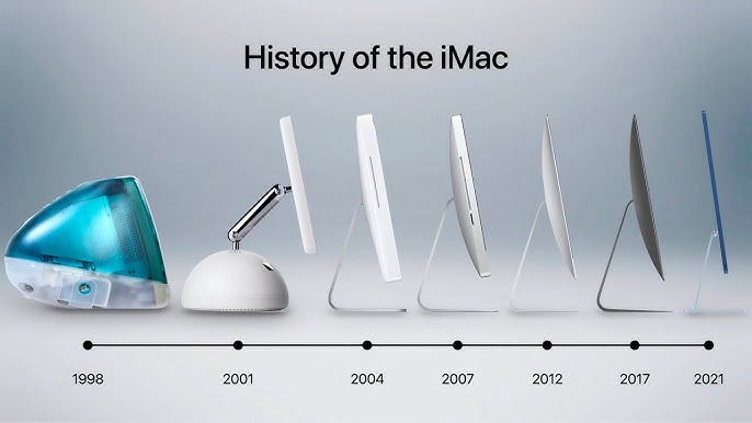 imac history